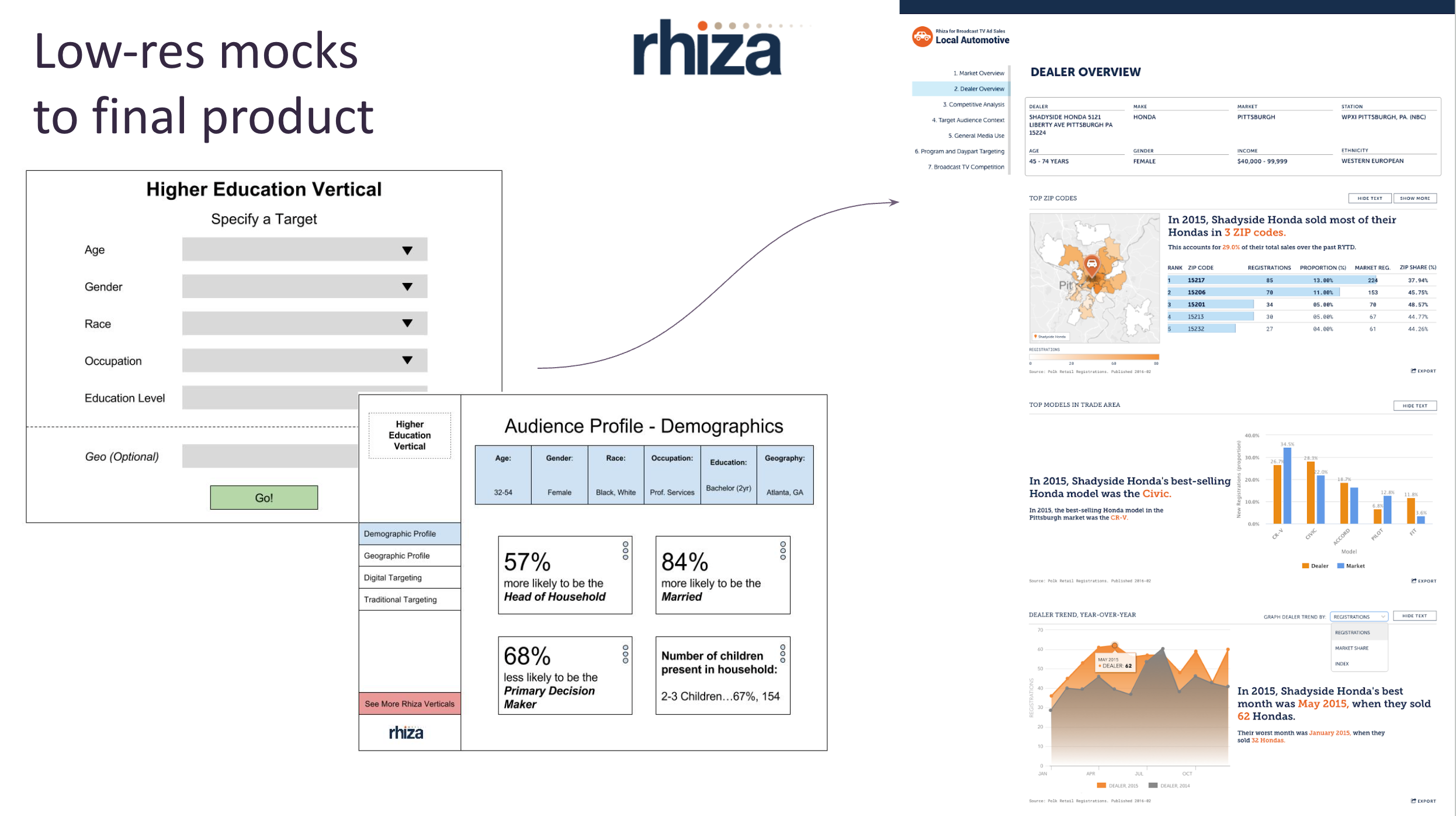 Rhiza mock to production preview